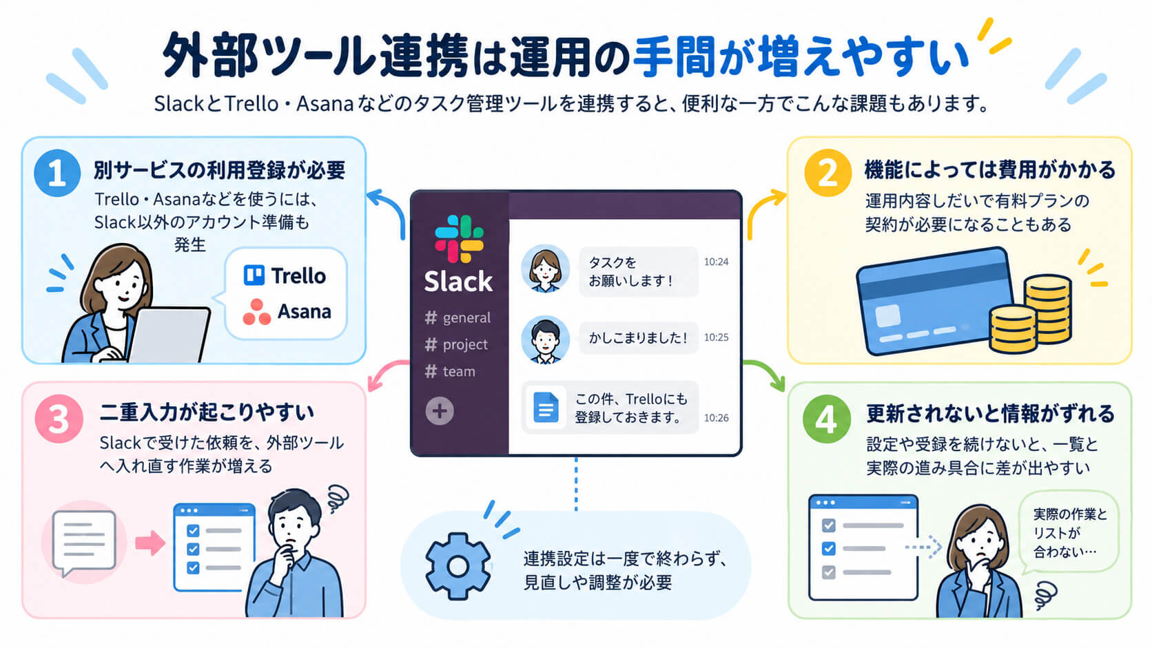 外部ツールの導入は便利だが運用の手間が増える