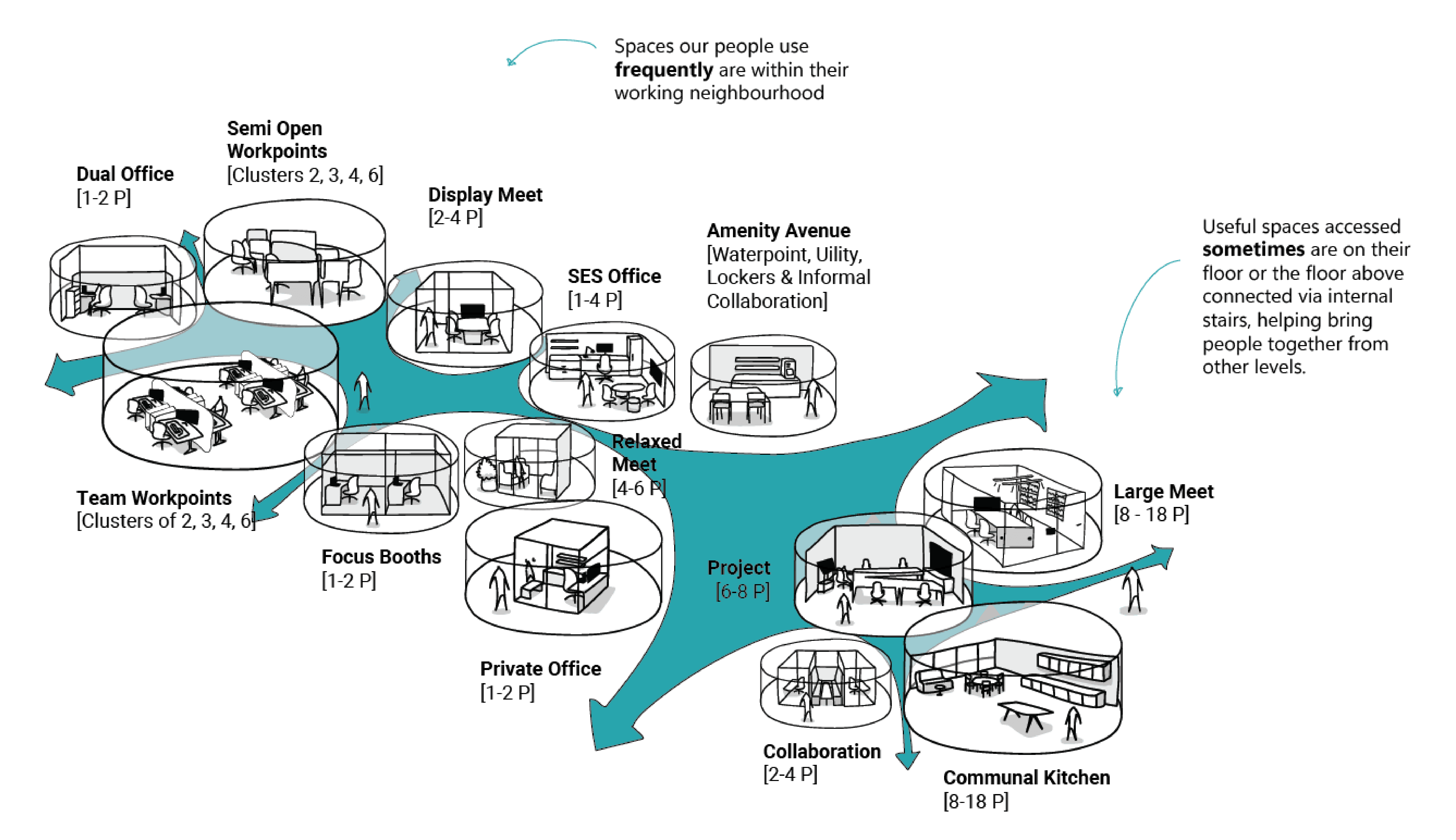 Space planning concept