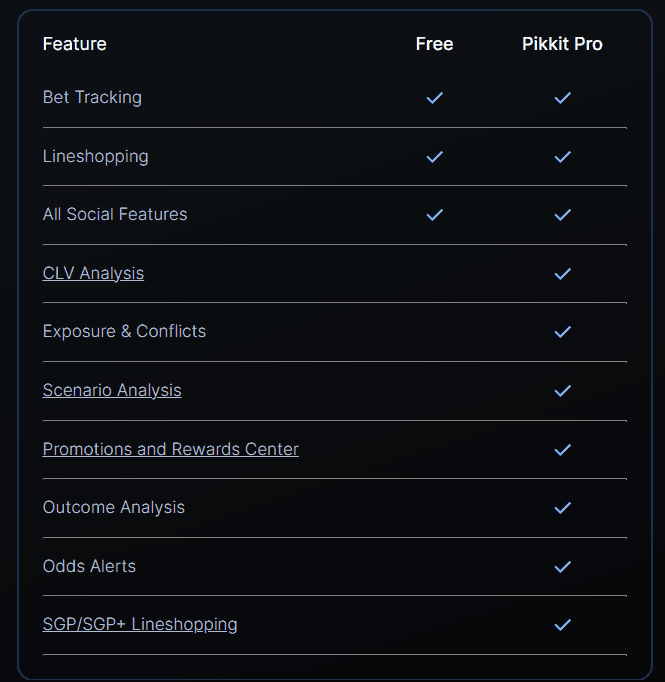 Pikkit sports betting tracker pricing