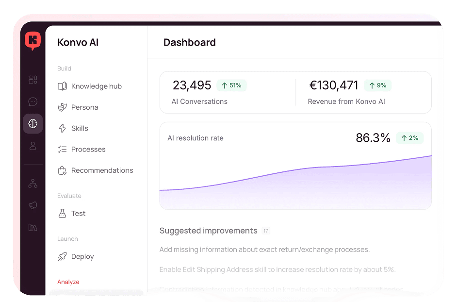 Dashboard automation rate konvo