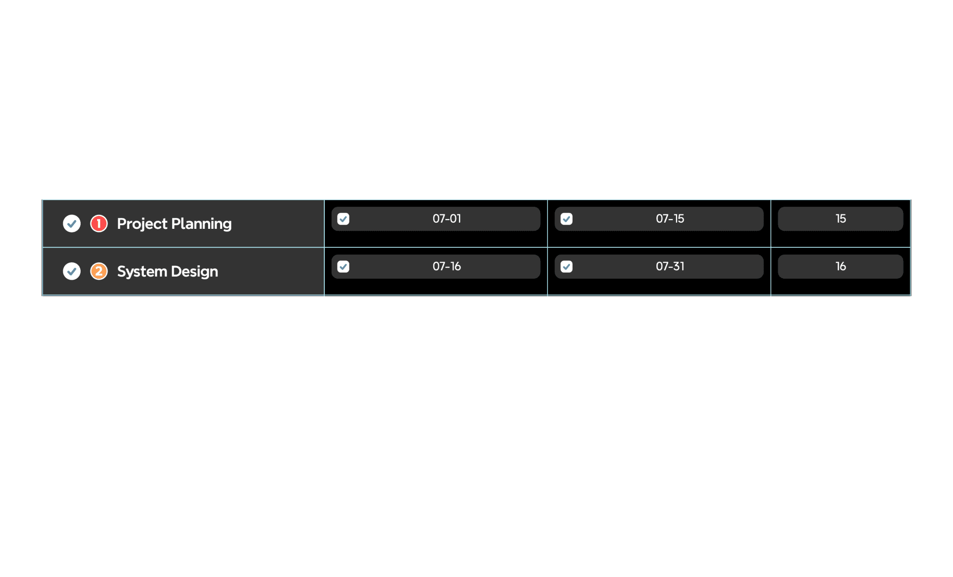 Project Planning and System Design tasks with completion dates: 07-01, 07-15, 07-16, and 07-31.