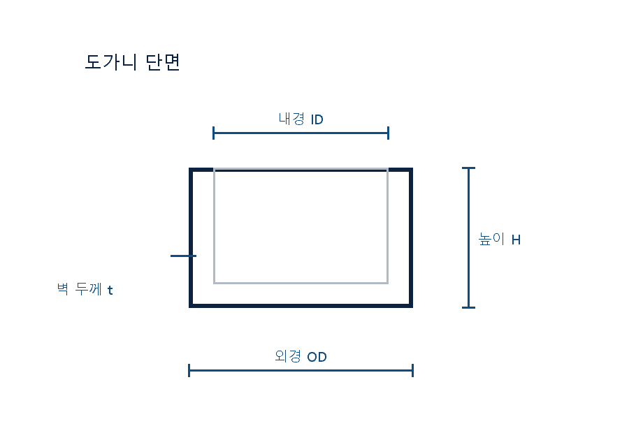 제품 단면