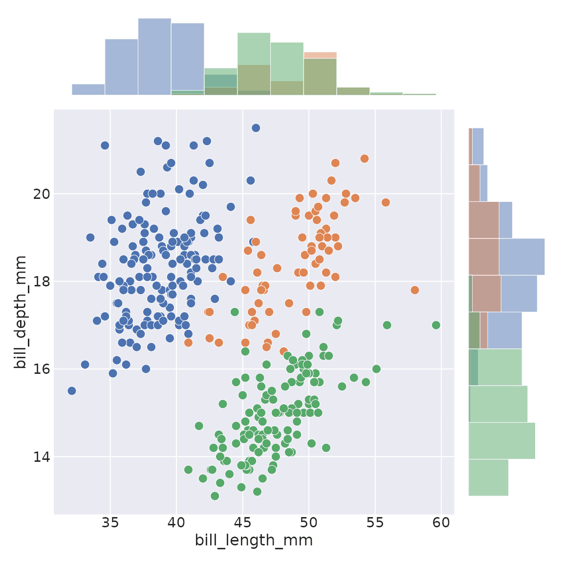jointplot