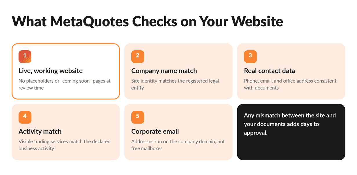 What MetaQuotes Checks on Your Website