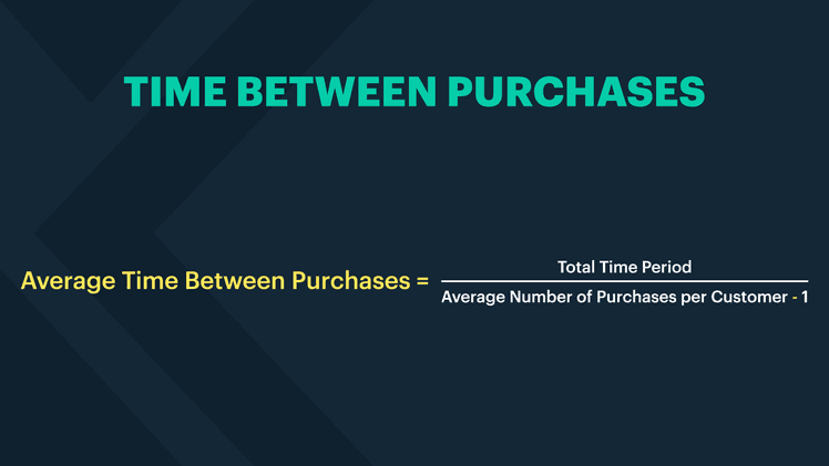 Average time between purchases calculation