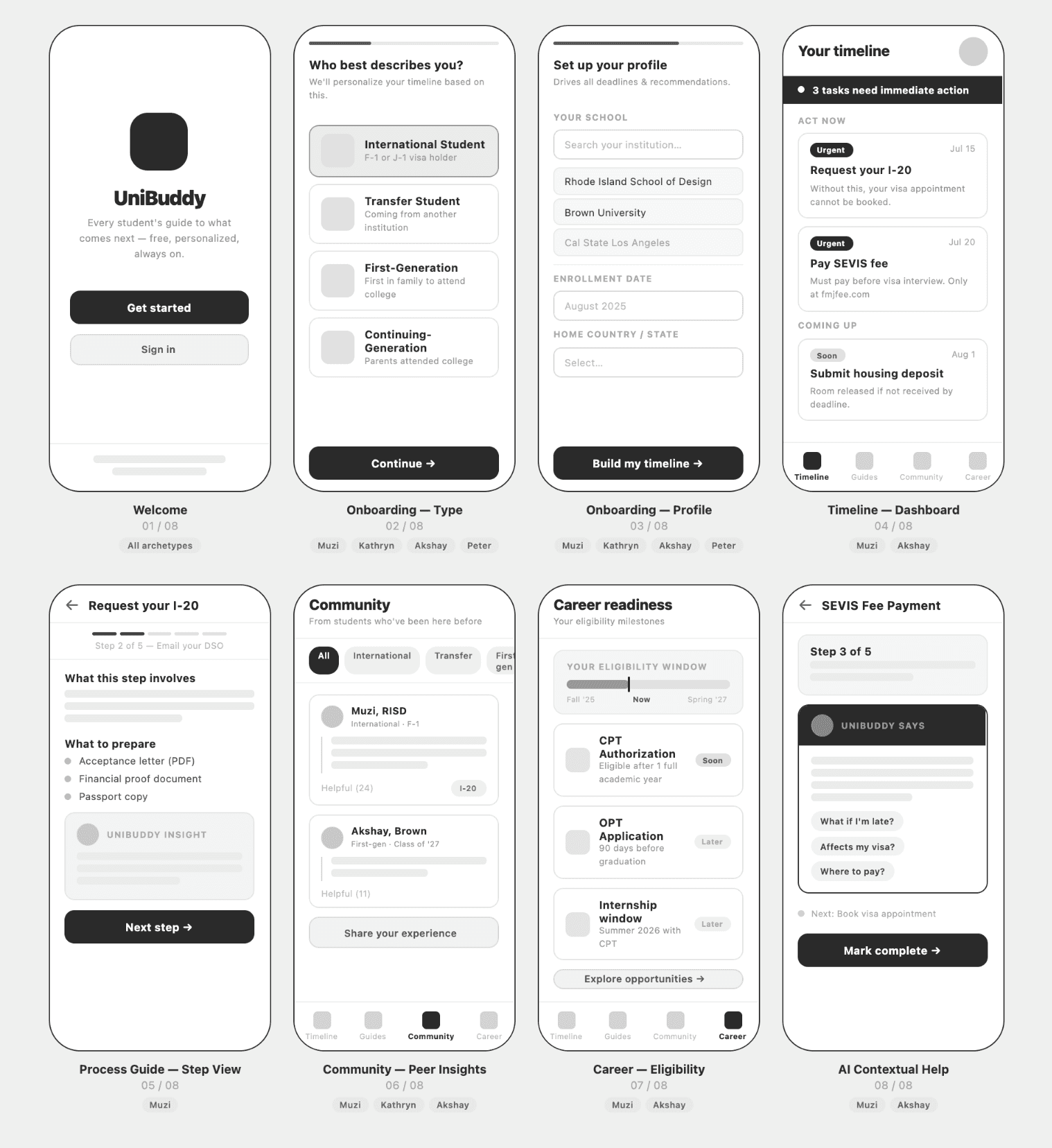 Phase 2 prototype: eight wireframe screens