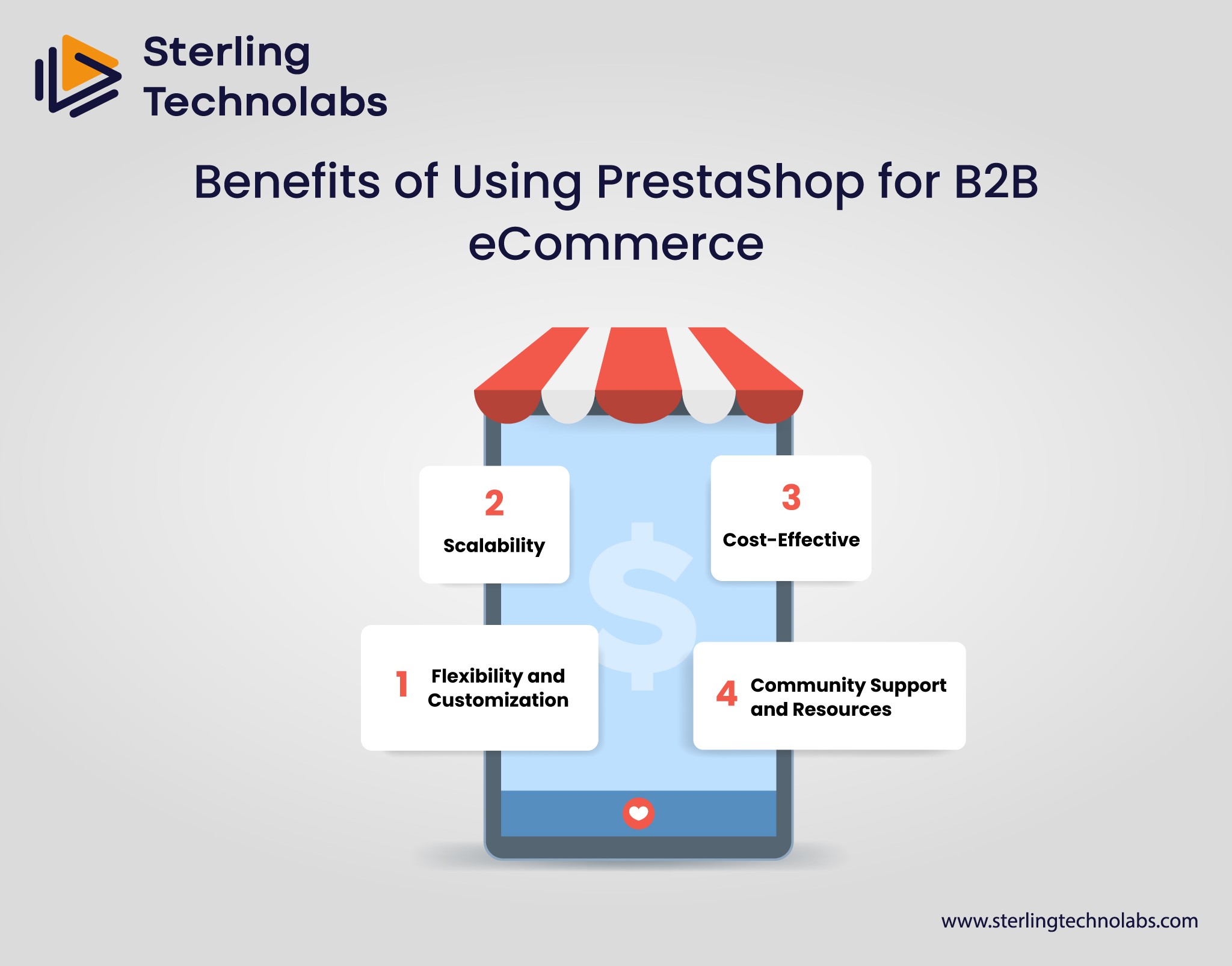 Benefits of Using PrestaShop for B2B eCommerce 