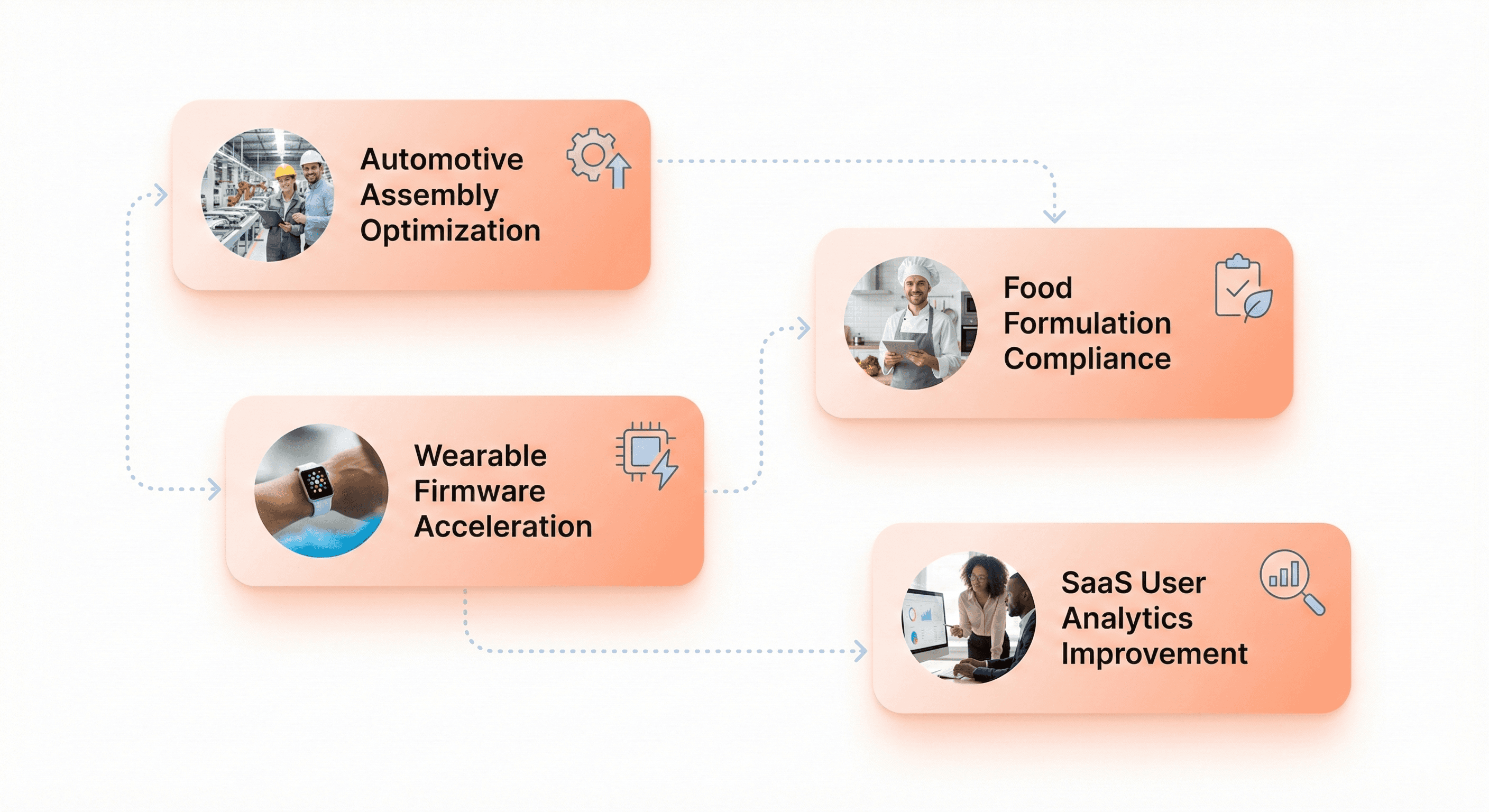 AI case studies in automotive, wearable tech, food industry, and SaaS
