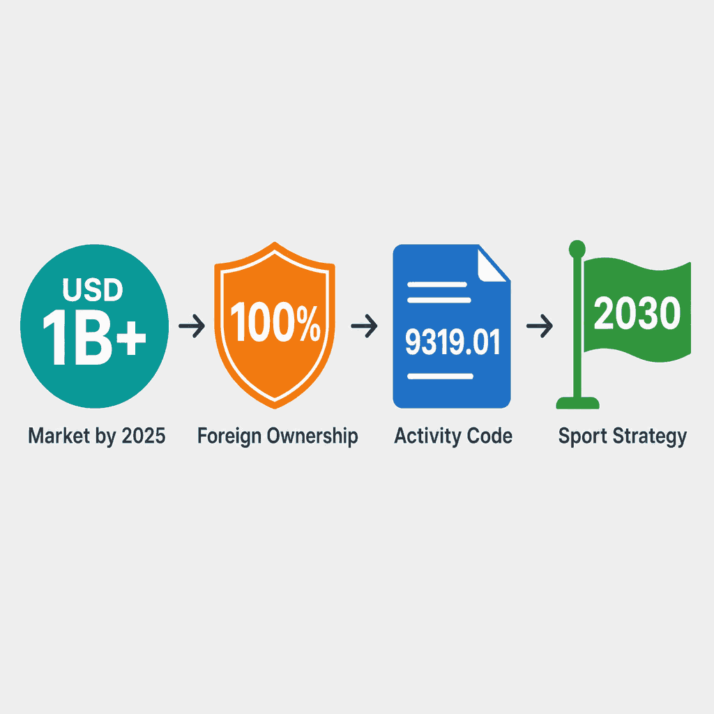 Infographic: Apply for a Fitness & Wellness Centre Business License in Dubai