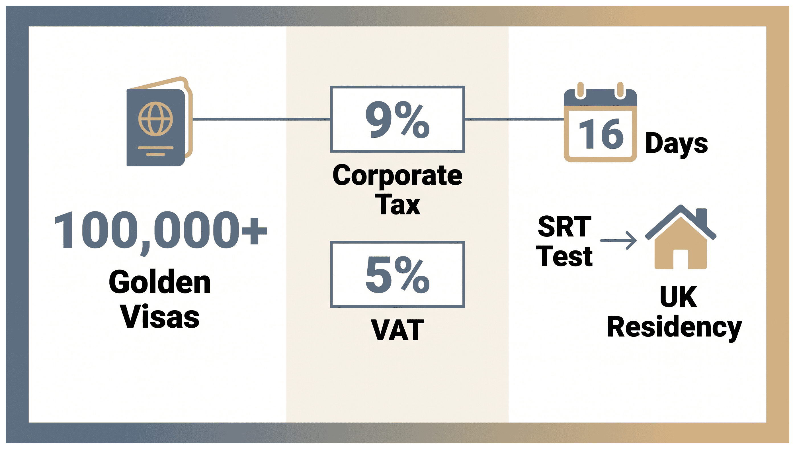 Infographic: Does Setting Up in Dubai Change Your UK Tax Position