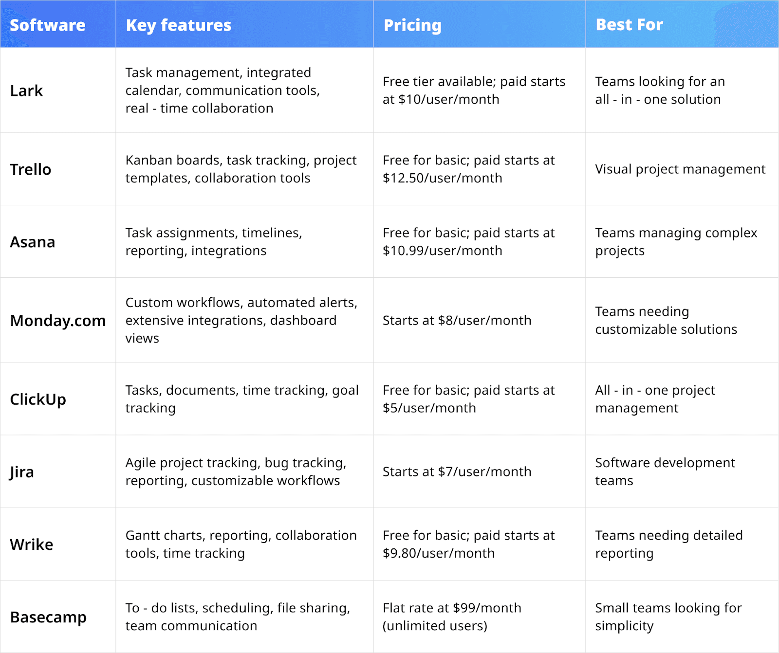 comparison of best 8 job tracking software