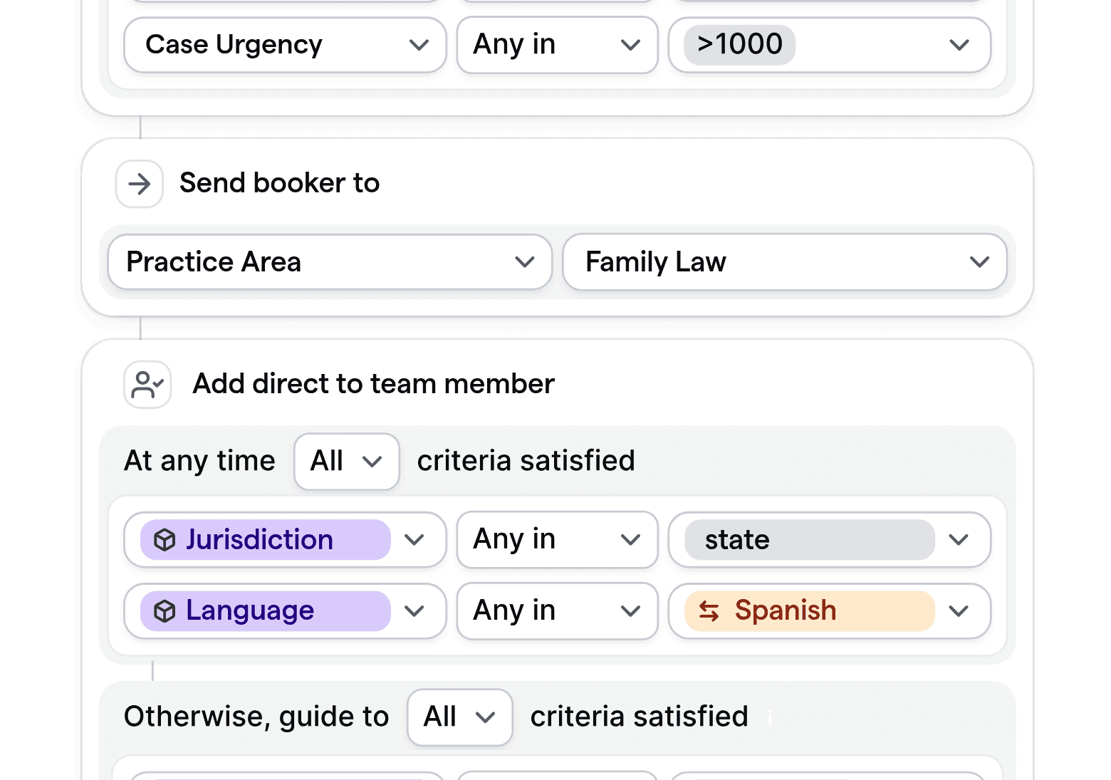 Customizable routing logic for paralegal intake, showing assignment by case urgency and practice area.