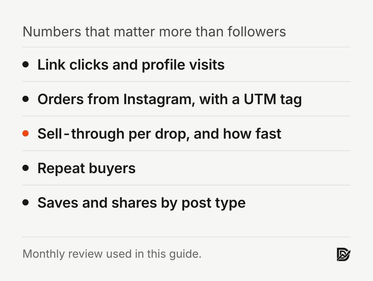 Numbers that matter more than followers: link clicks and profile visits, orders from Instagram, sell-through per drop, repeat buyers, saves and shares by post type