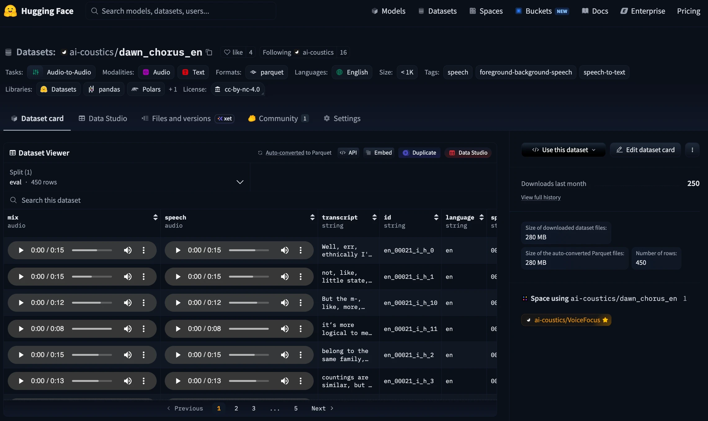 Screenshot of the Hugging Face dataset page for ai-coustics ‘dawn_chorus_en,’ displaying audio samples, transcripts, and metadata used to evaluate speech enhancement systems like Quail Voice Focus 2.0 for improving voice clarity and speech recognition accuracy.