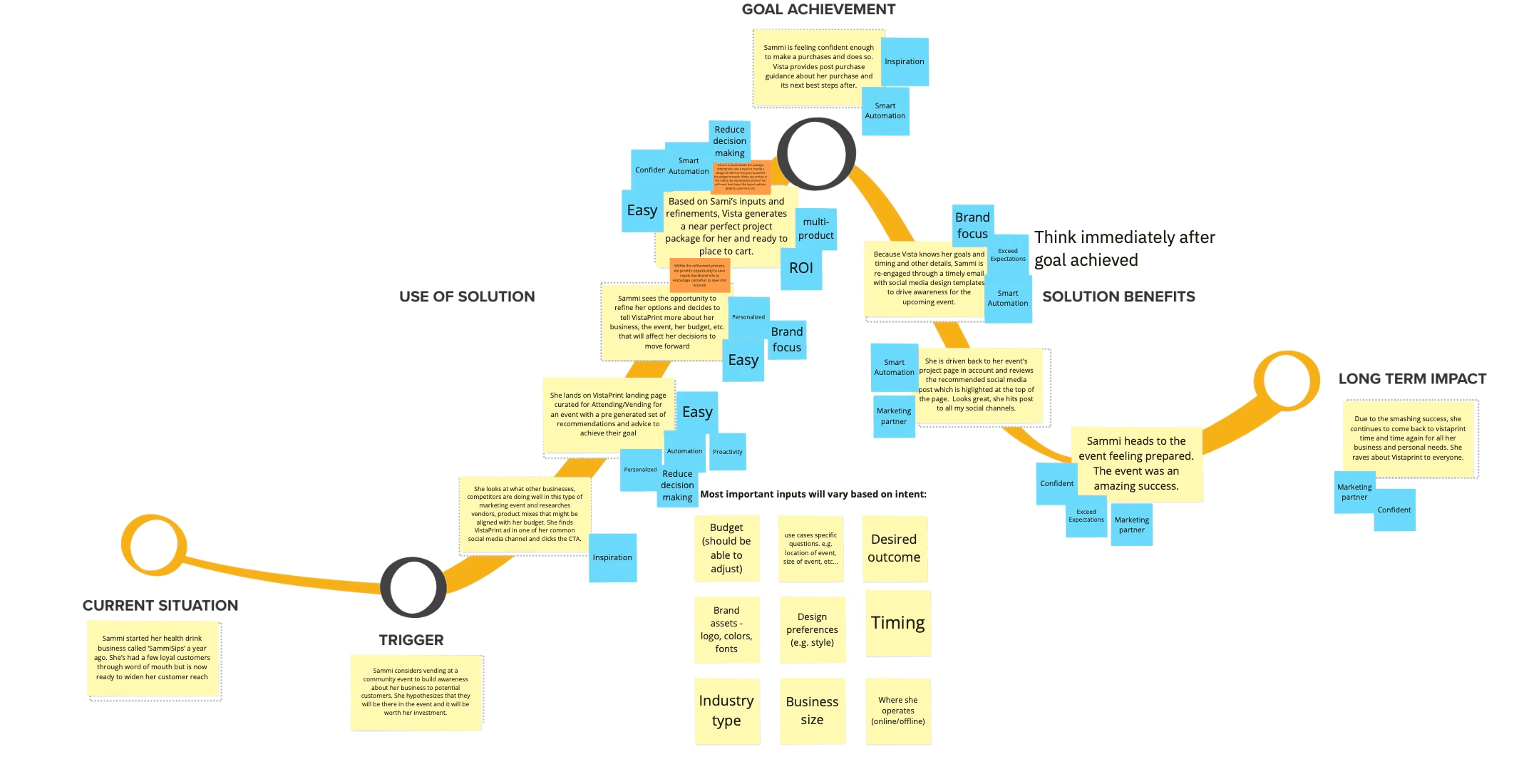 Narrative building session board