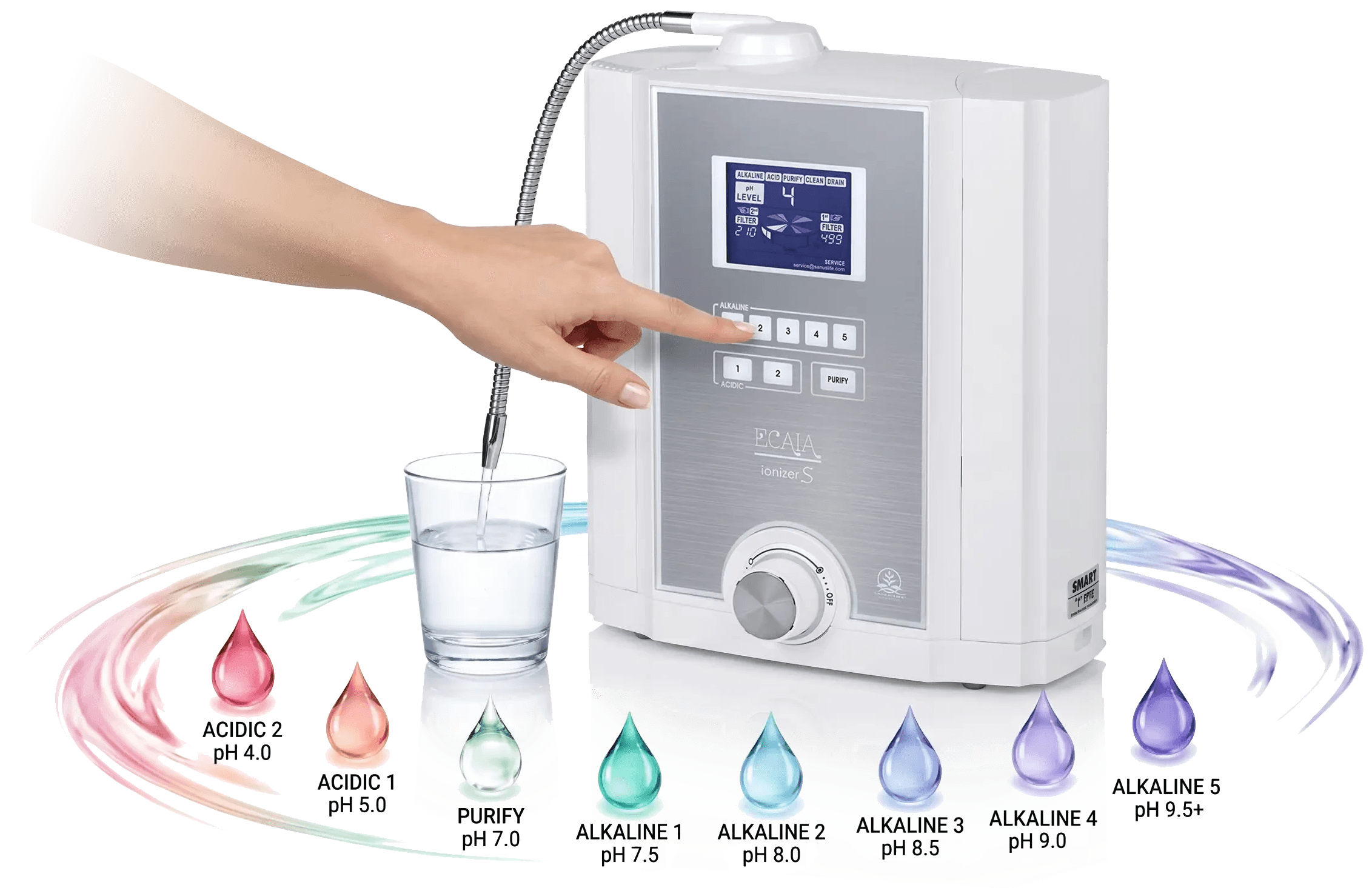 ECAIA ionizer process