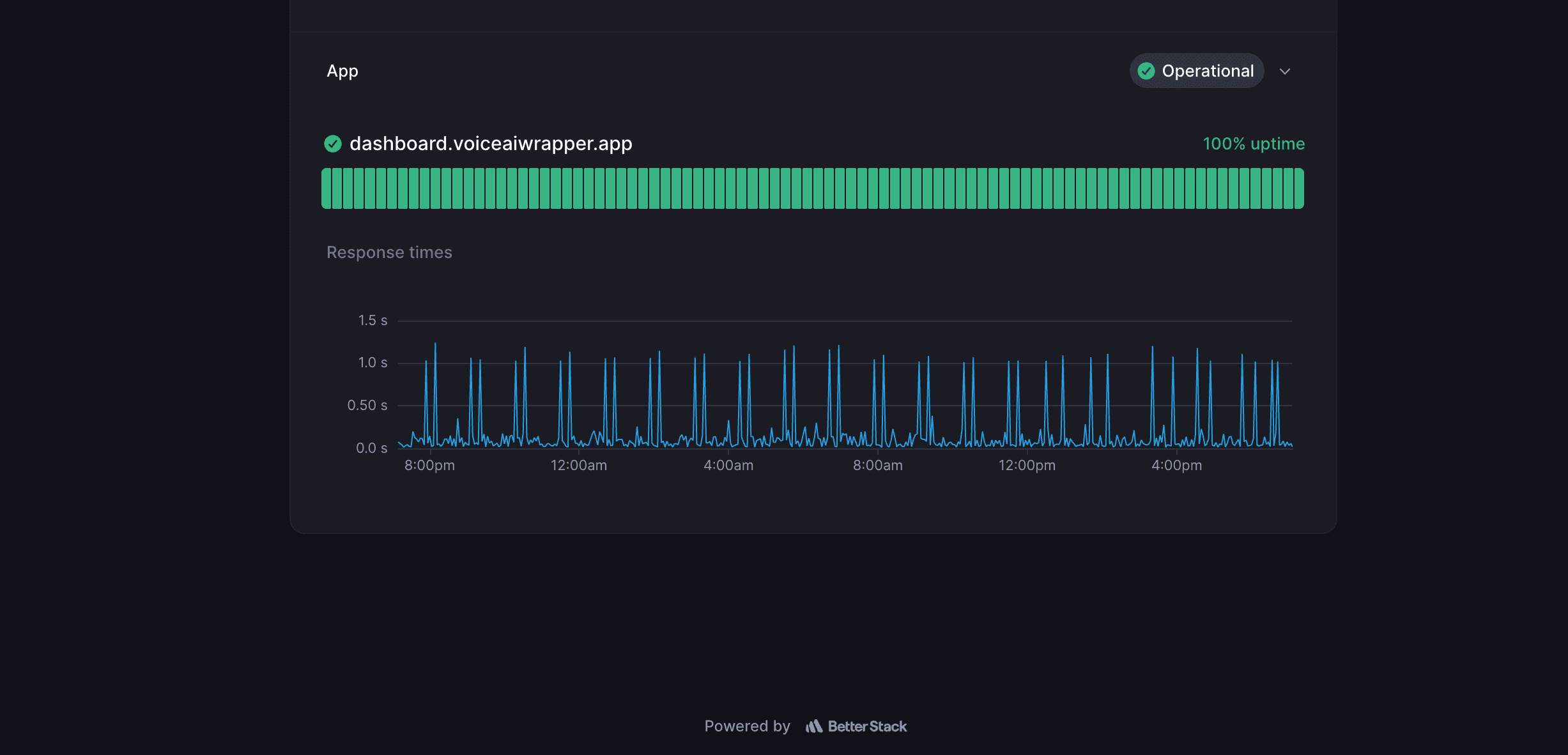 Independent service status page showing VoiceAIWrapper operational and the recorded uptime period that agencies can check before launching a Vapi client service