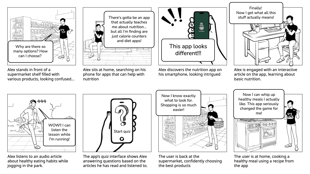 A comic strip following Alex’s journey from confusion in a supermarket to confidently selecting healthy foods, aided by a Wisebite mobile app
