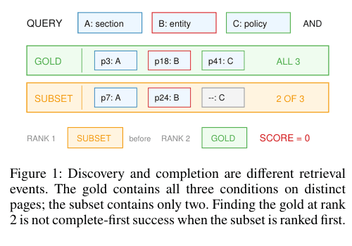 Diagram showing complete evidence ranked behind partial evidence