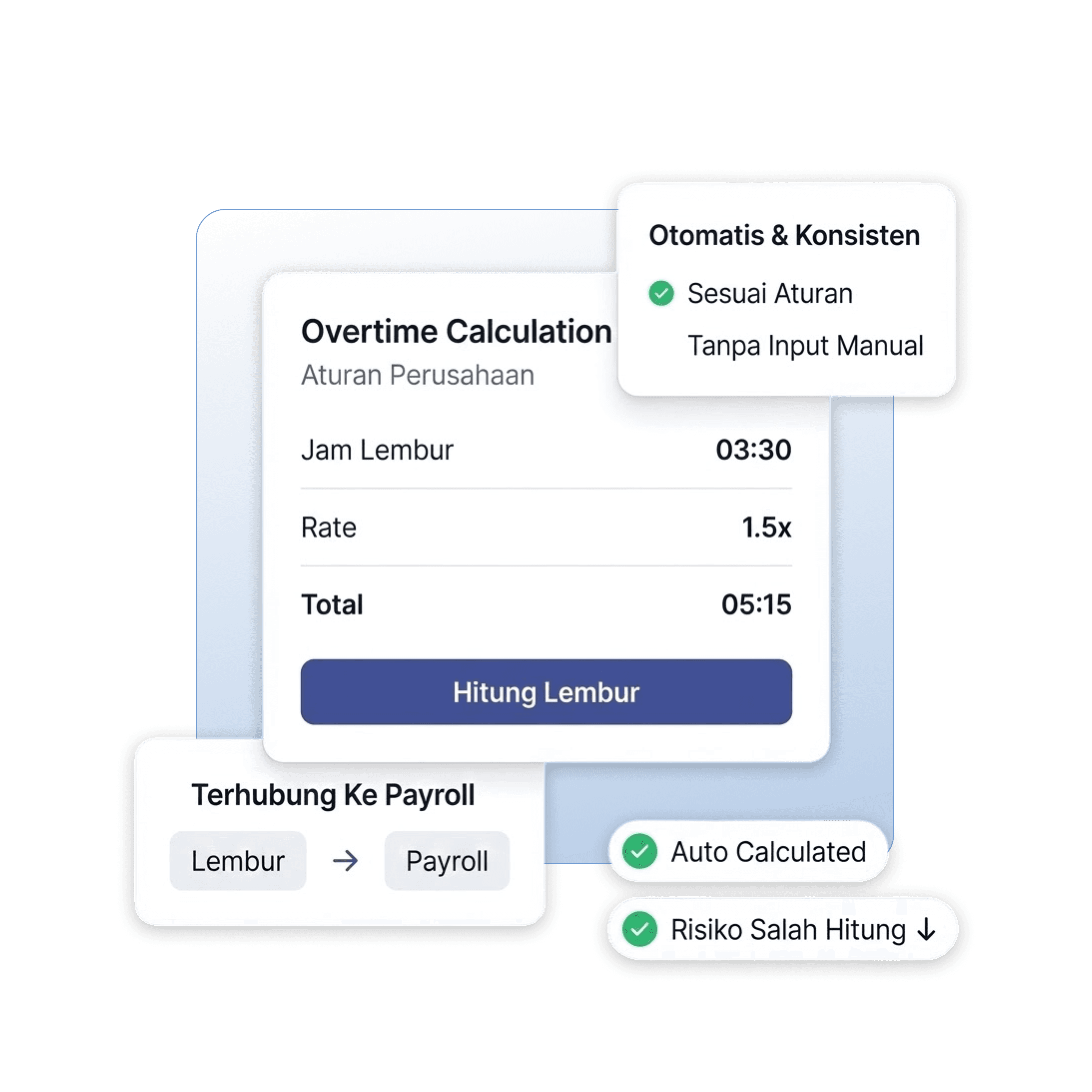 Perhitungan lembur otomatis dan konsisten melalui aplikasi Absenly, terhubung langsung ke payroll perusahaan dan meminimalkan kesalahan perhitungan manual.