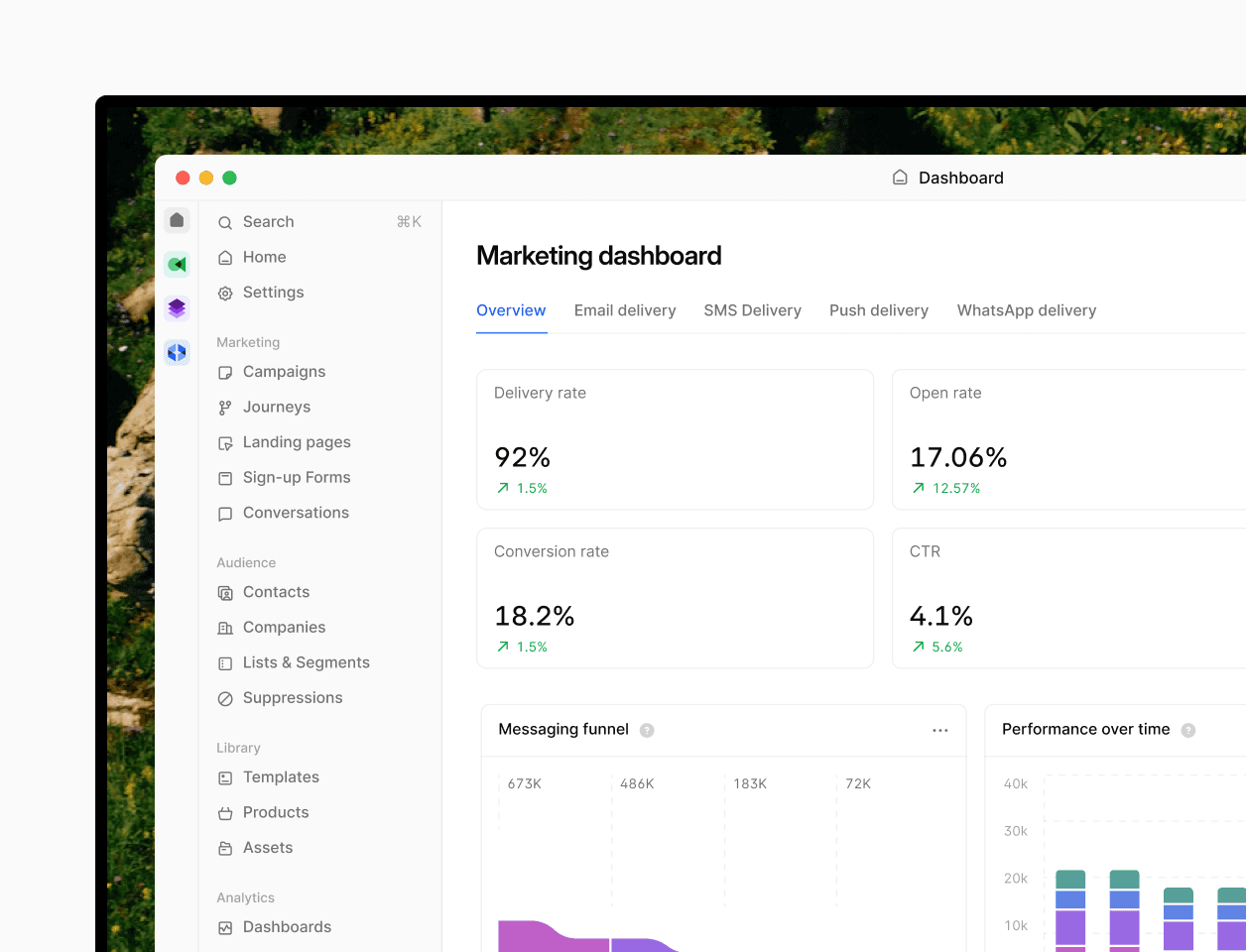 Bird's Marketing dashboard with analytics metrics showing email delivery and messaging funnel
