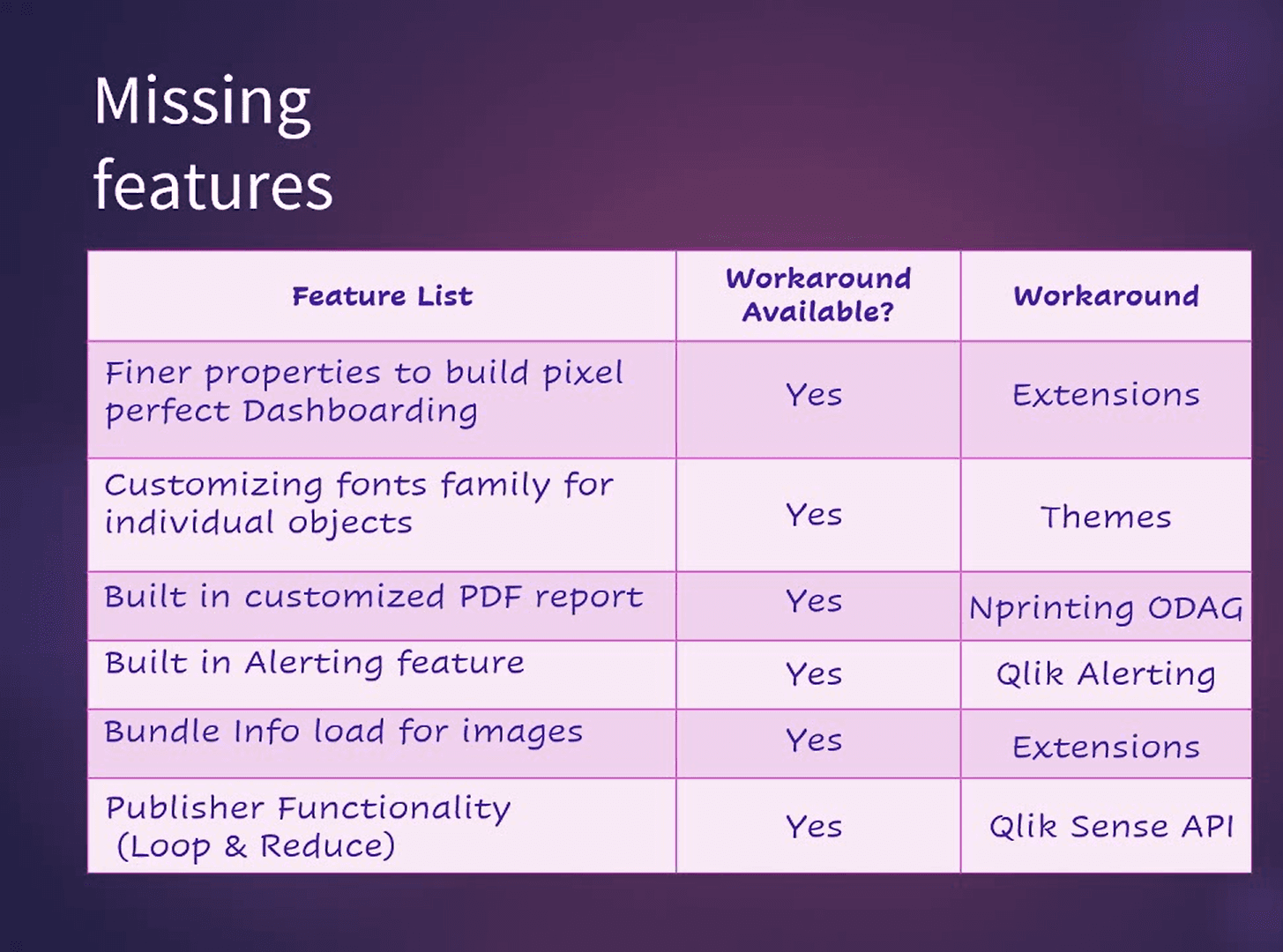 QlikView features that may not be available in Qlik Sense