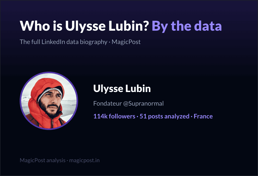 MagicPost data study: Who Is Ulysse Lubin? The Explorer Who Killed His Own Brand (2026)