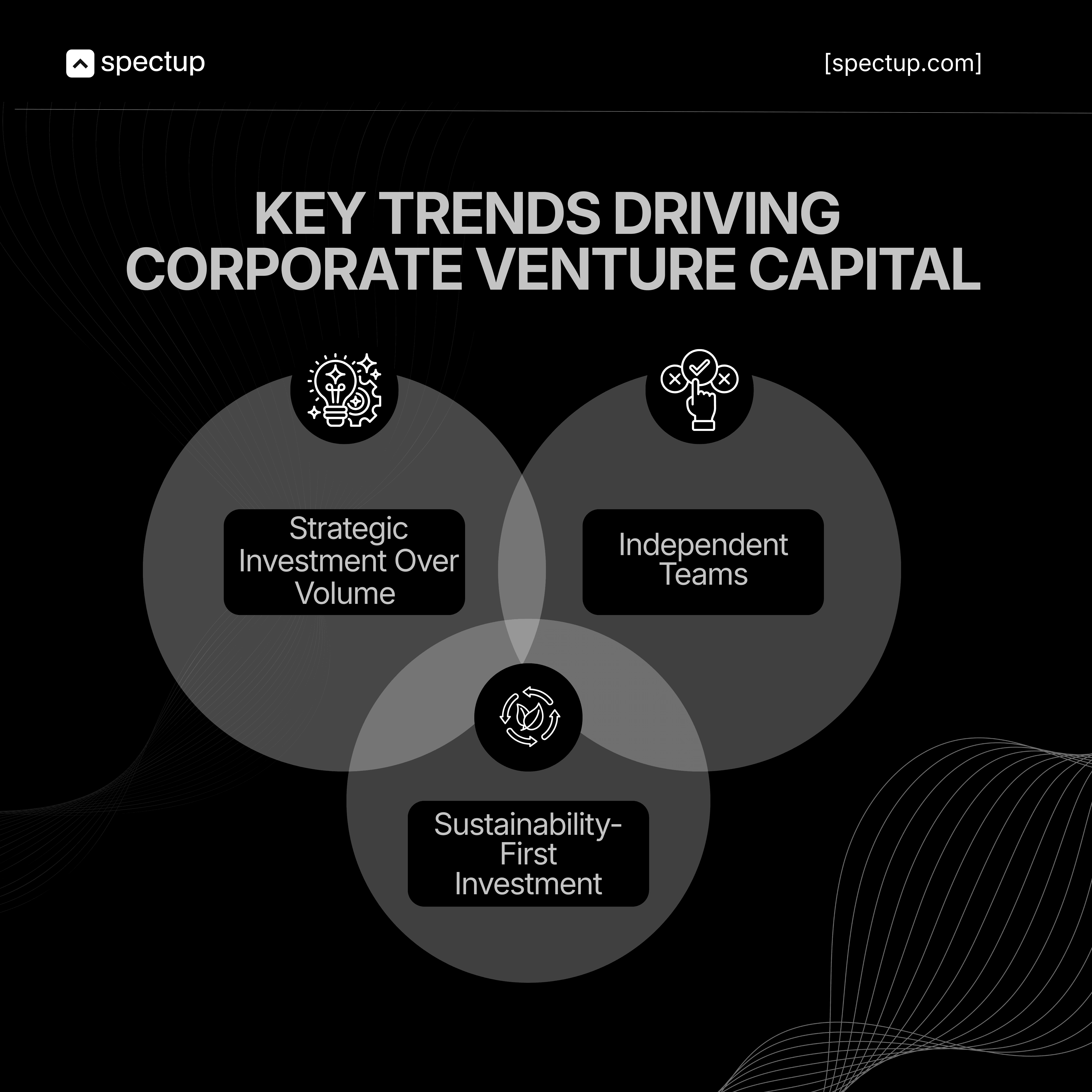 Slide visualizing the evolution of corporate venture capital firms for startups fundraising and how it works