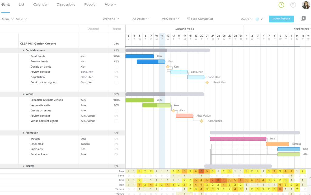 TeamGantt gantt chart