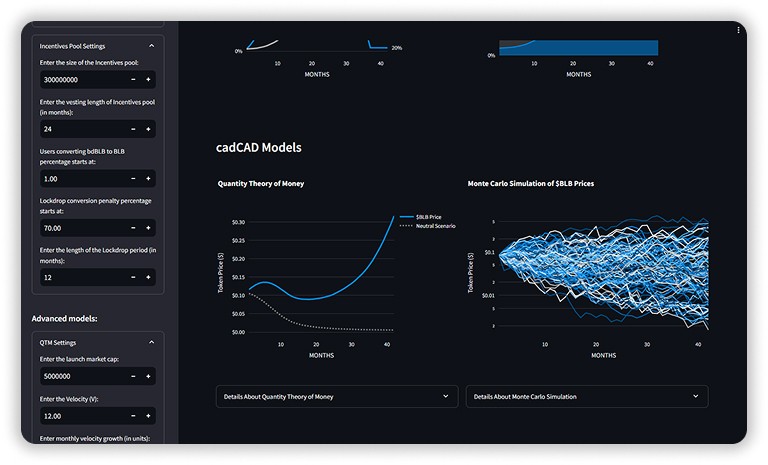 Tokenomics Modeling graphs