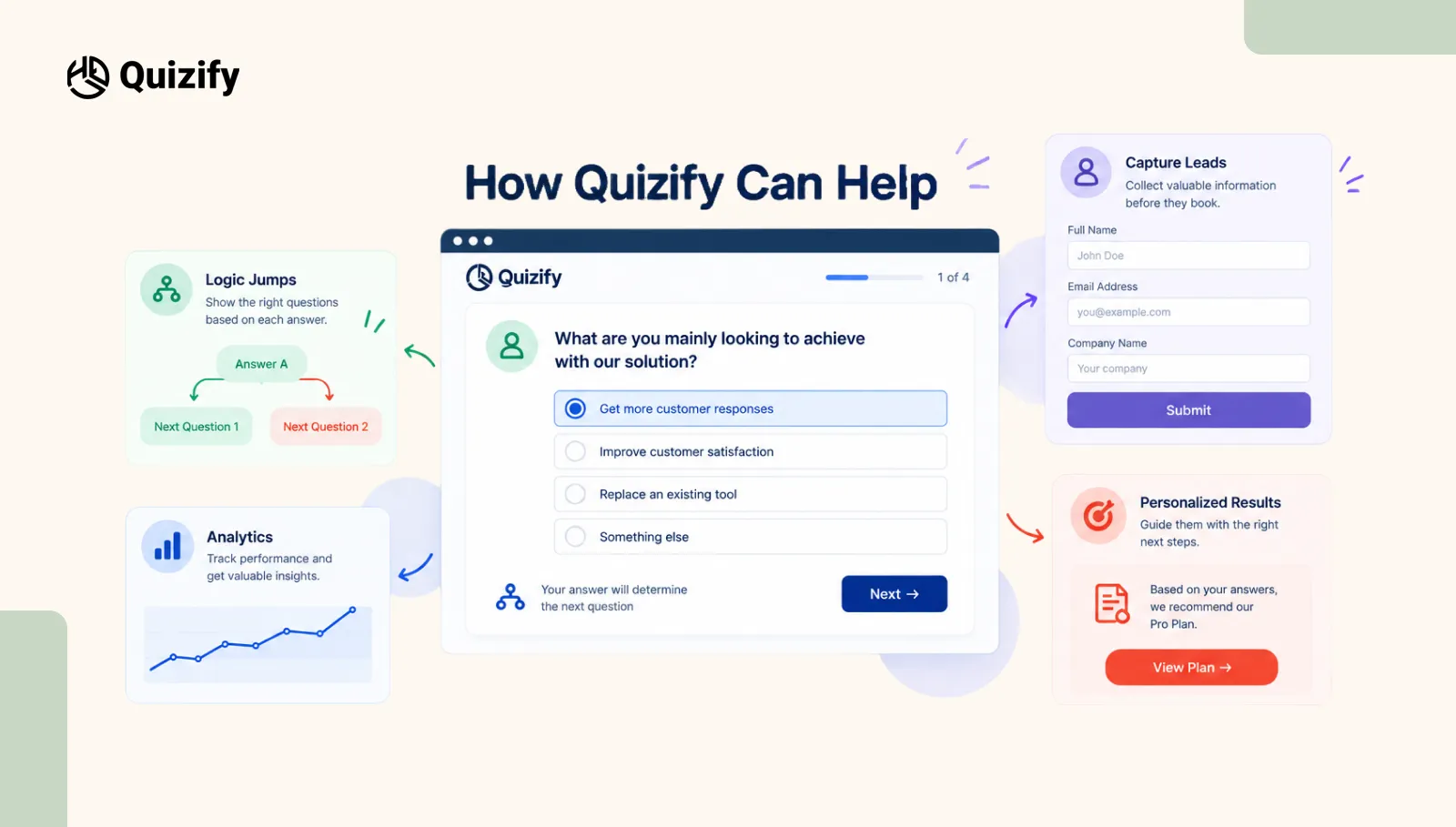 How Quizify can help