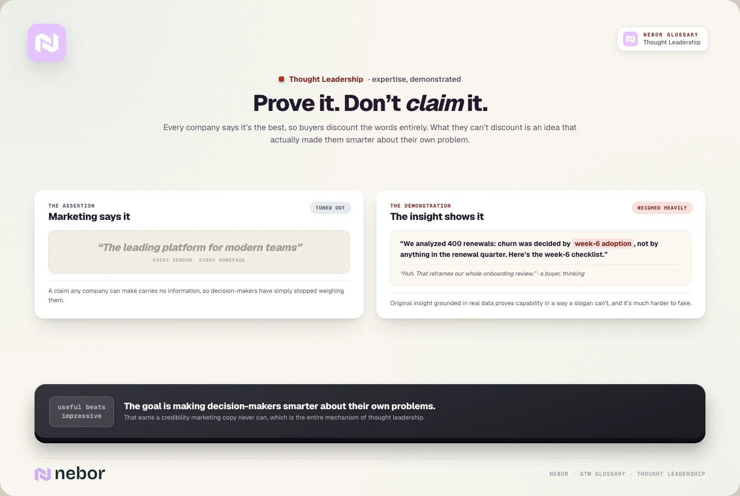 Prove it, don't claim it: the hollow slogan vs the insight that reframes the buyer's problem