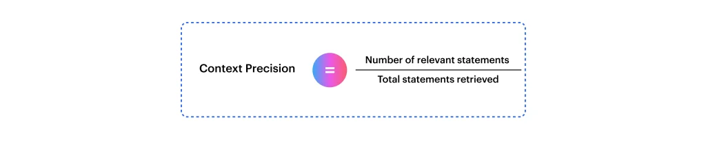 Context Precision