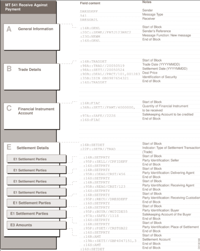 tableau reglement livraison