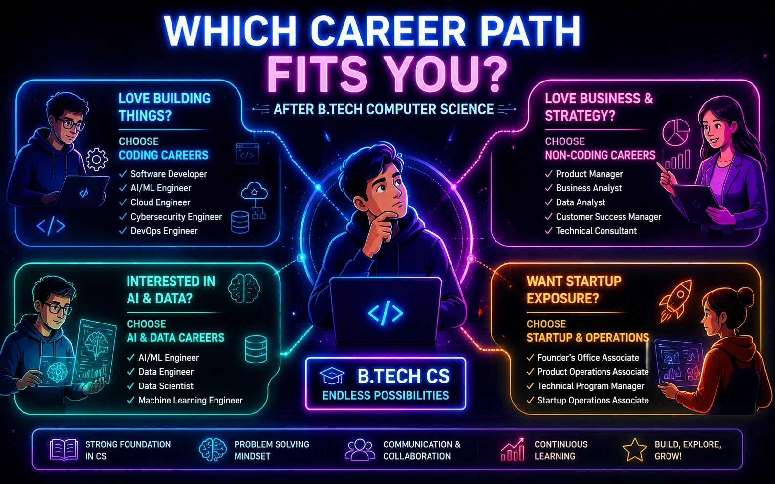 btech-career-domains-with-salaries