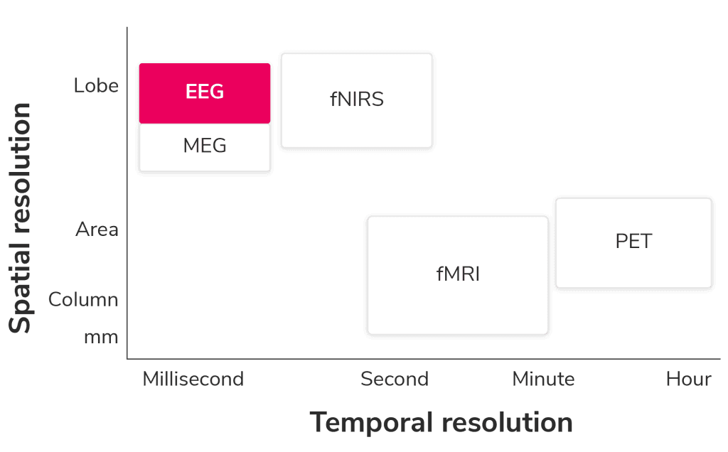 Spacial vs Temporal resolution