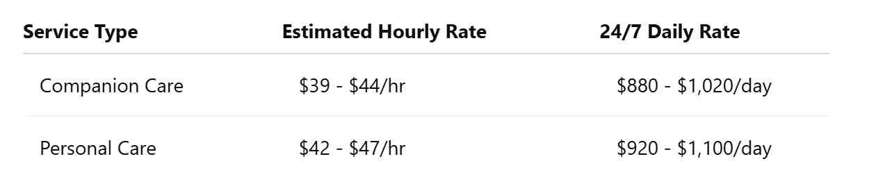 2025 Pricing Overview for Interim HealthCare of Bellevue
