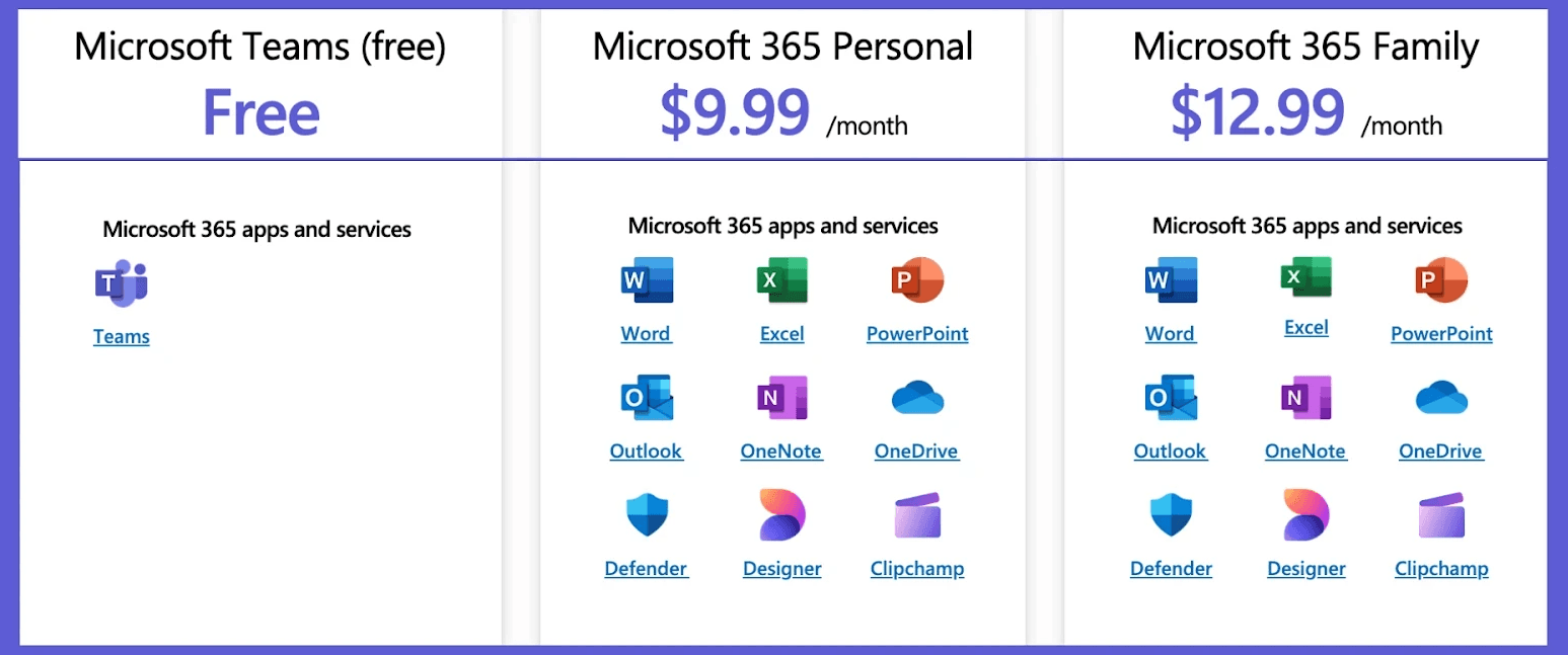 Microsoft Teams Home Plans at a glance