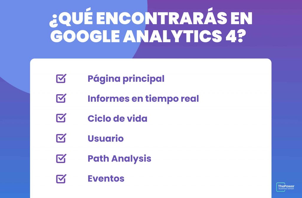 Google Analytics 4