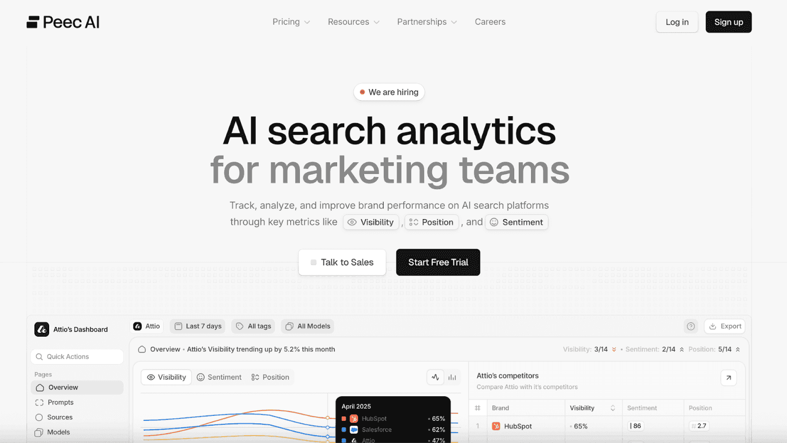 Peec AI