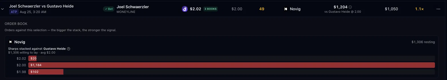 Order book volume
