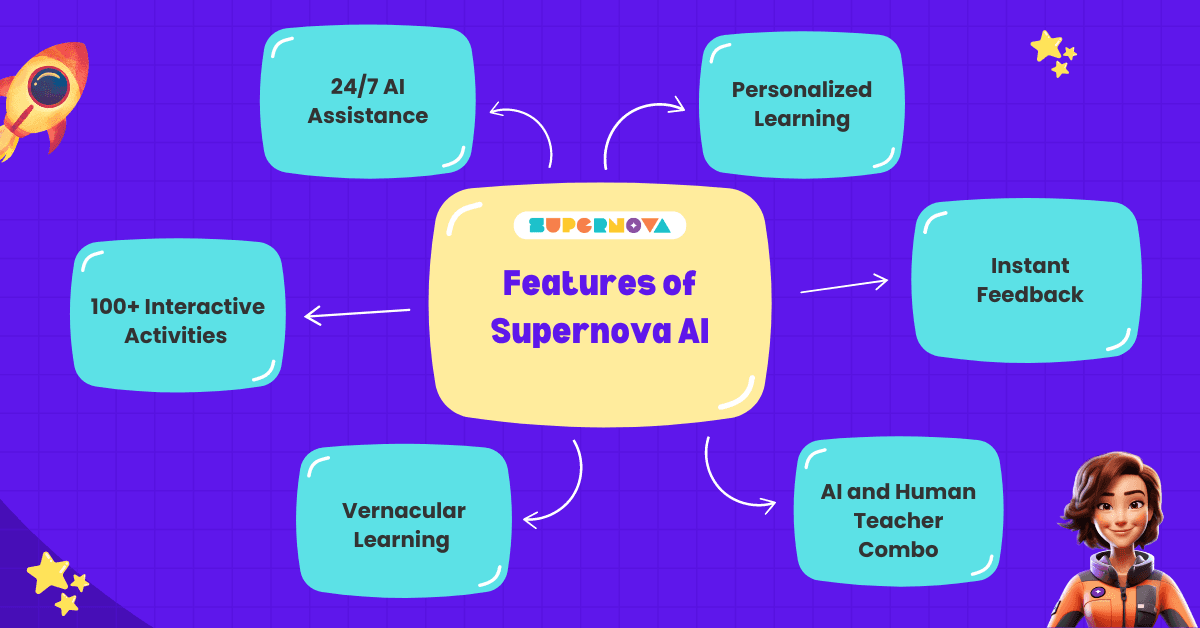 Features of Supernova AI Spoken English