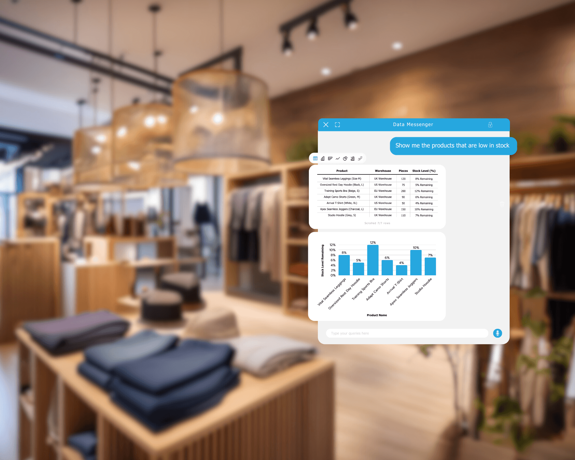 Climate-Adaptive Inventory Management in Fast Fashion 