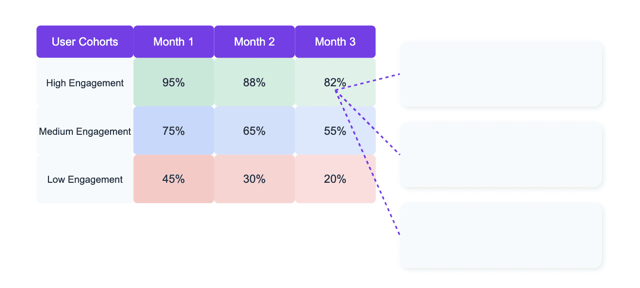 mixpanel cohort analysis tracking