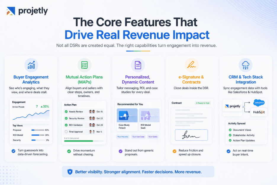The Core Features That Drive Real Revenue Impact