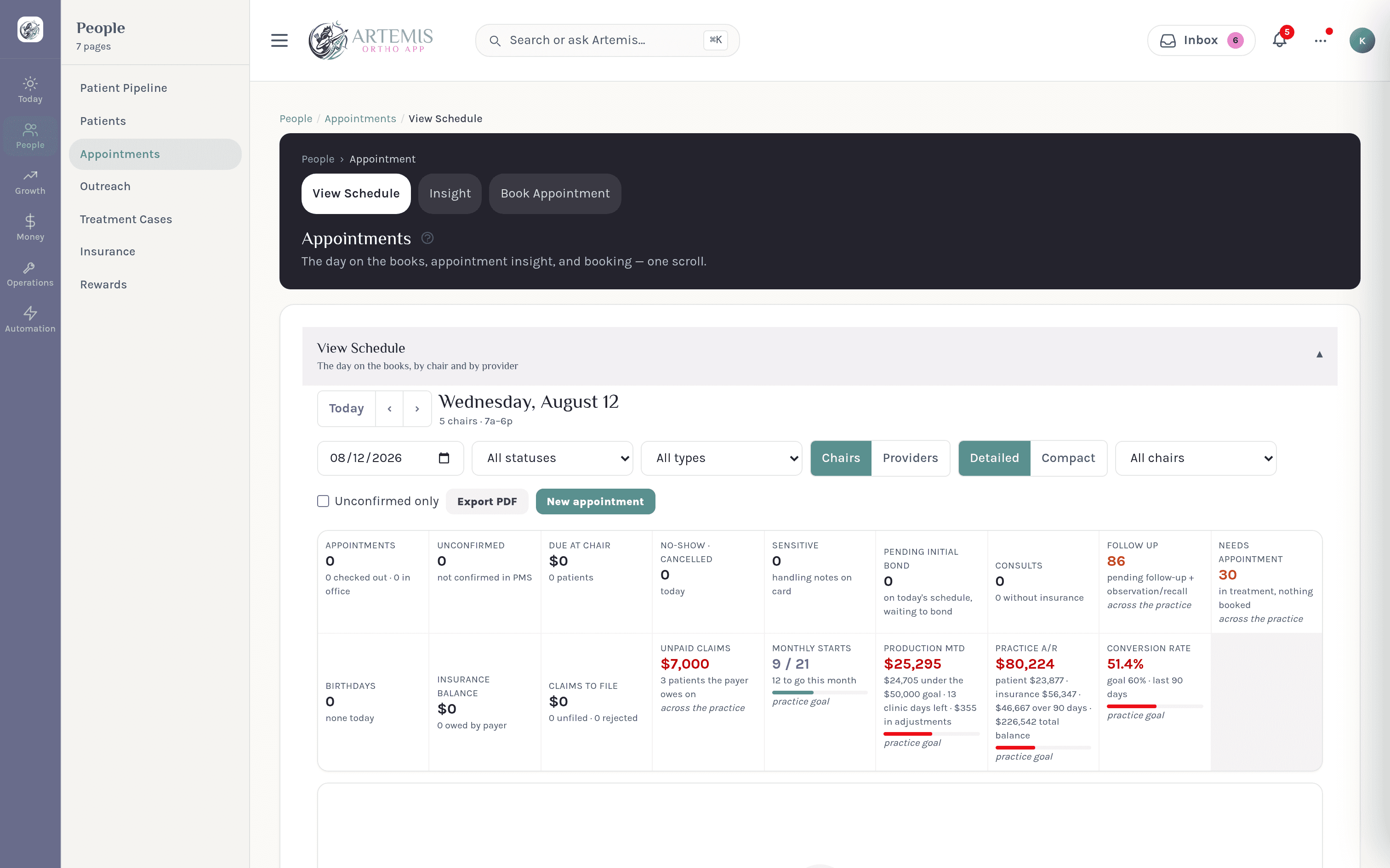 Appointment tracking, wait times and no-show rates