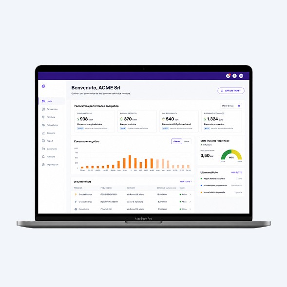 Mockup della dashboard principale della piattaforma SaaS B2B.