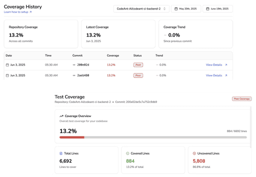 The Complete Code Review Process for 2026 | Best Practices & Examples