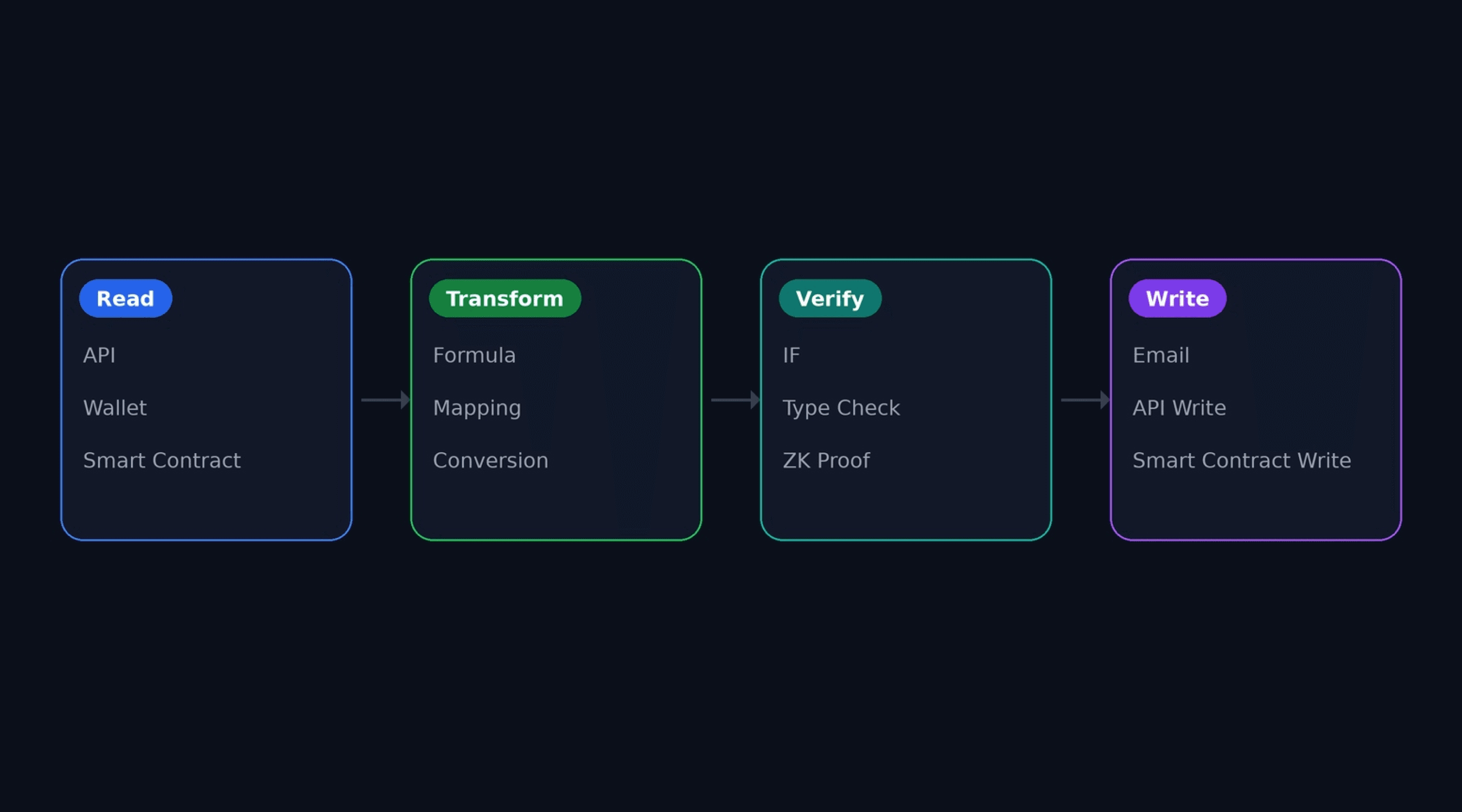 mental model