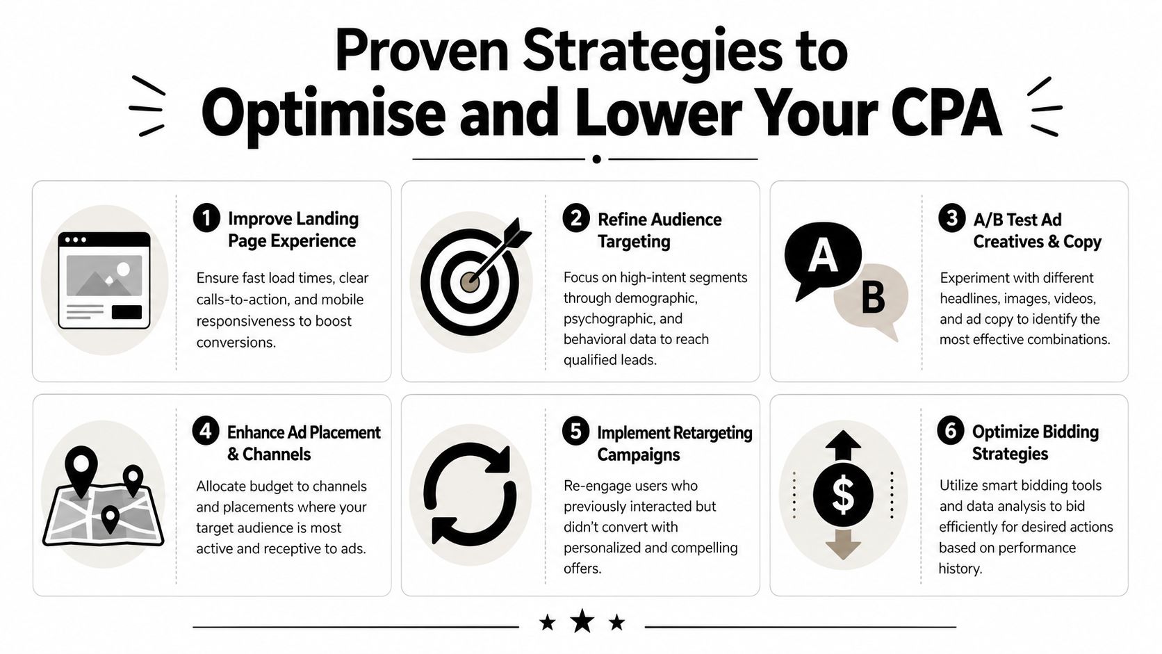 A visual guide outlining six proven strategies to optimize and lower your cost per action marketing efforts.